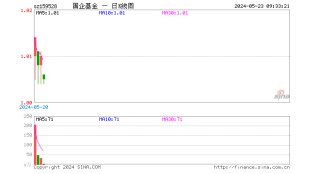 关于钴概念盘中跳水，当升科技跌0.76%的信息
