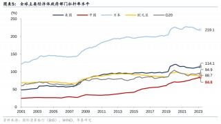 华泰证券：化债思路的底层逻辑更多体现“托底防风险”，而非“强 *** ”思路，下一步增量财政政策值得期待