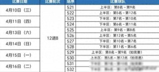 季后赛nba赛程表(季后赛nba赛程表2024)