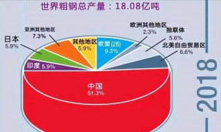 中钢协：9月份铁矿石价格环比下降的简单介绍