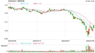 海航控股股价临“1元”大考，方大炭素称“被低估”出手增持