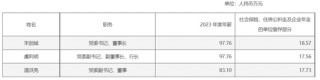 多赚27亿后，杭州银行董事长加薪1万元