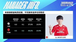lol今日赛事直播(lol今日赛事直播在哪看)