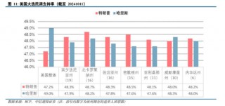 中信建投陈果：拉锯战 逢低布局内需复苏交易 短期守住三季报绩优股