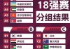 18世界杯赛程及结果(18世界杯赛程结果比分图)