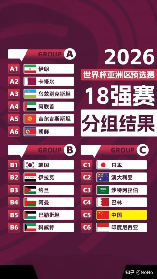 18世界杯赛程及结果(18世界杯赛程结果比分图)