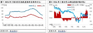 热轧板卷社会库存降至年内新低，货都去哪了？
