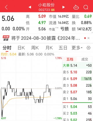 超1亿元拍下股份，拒付尾款！买家1014万保证金“打水漂”，小崧股份回应