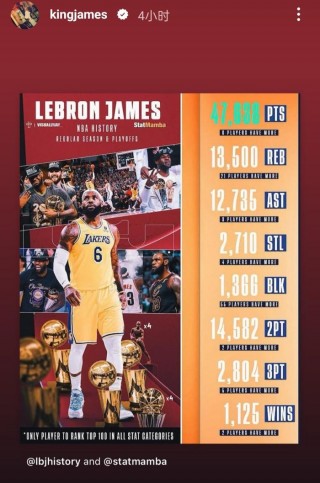 詹姆斯nba总得分榜历史排名(詹姆斯nba总得分榜历史排名第几)