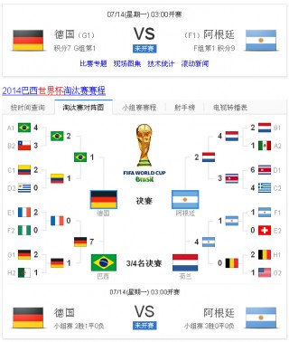 2014世界杯全部比分结果(2014世界杯全部比分不含加时)