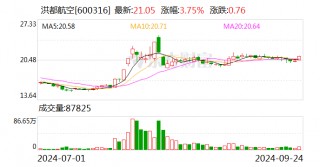 洪都航空：拟公开挂牌 *** 兆恒商贸70%股权