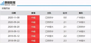 恒大比赛直播在线观看(恒大比赛直播在线观看360)