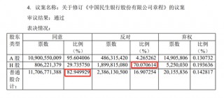 民生银行中层轮岗 涉及多家一级分行行长