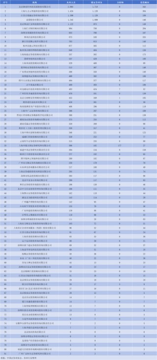 诚信罚单，中证协剑指老牌机构神光咨询