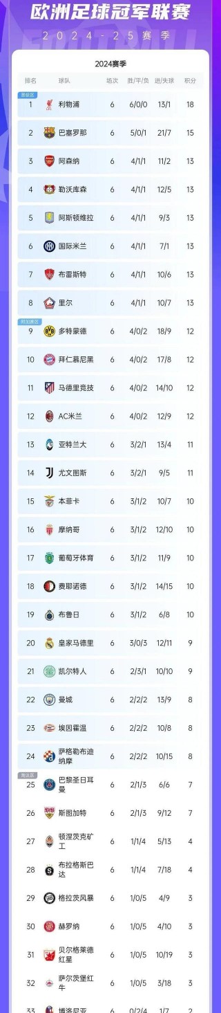 欧洲杯2023预选赛积分榜(欧洲杯2023预选赛积分榜最新)