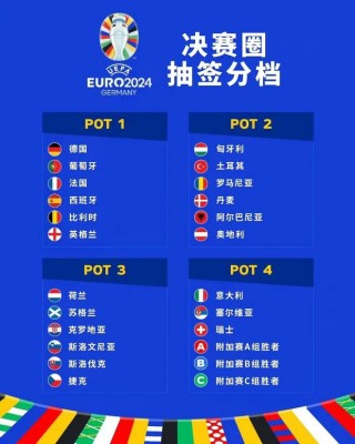 2022年世界杯开赛时间(2022年世界杯开赛时间表)