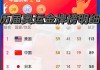 北京奥运会金牌排行榜(北京奥运会金牌排行榜第几)