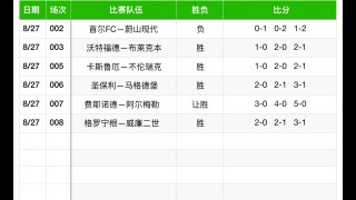 今天足球比分预测免费(今天足球比分预测免费最新推荐)
