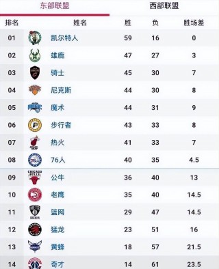 cctv5nba直播最新比赛(cctv5nba直播最新比赛太阳vs独行侠)