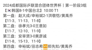 最新乒乓球比赛战况(最新乒乓球比赛战况孙颖莎)
