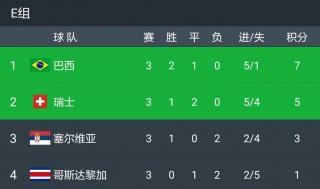 西班牙vs瑞士比分(西班牙vs瑞士实时比分)