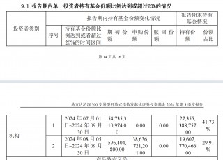 “国家队”又出手扫货！三季度增持4只沪深300ETF超800亿份