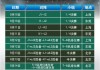 男篮世界杯分档(男篮世界杯分档公布)