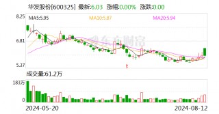 120亿元！华发股份拿下母公司存量房收储大单 此前曾 *** 存量房产予珠海安居集团