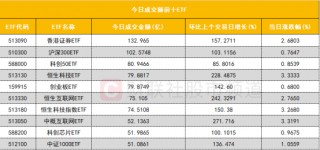 数据看盘IF期指多头加仓近万手 实力游资大幅甩卖机器人概念股