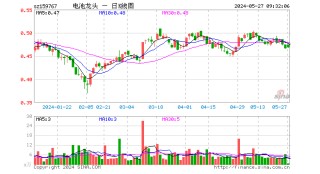 关于钴概念盘中跳水，当升科技跌0.76%的信息