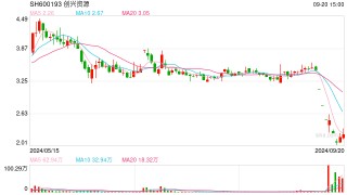 “华侨系”理财爆雷后，所持创兴资源股份全遭警方冻结，失联的实控人仍无消息