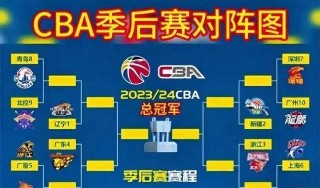 nba季后赛怎么分配的(nba季后赛采用什么赛制)