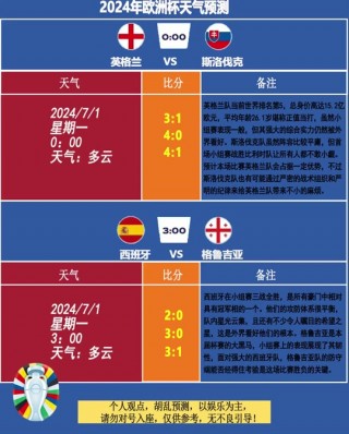 看欧洲杯用什么软件(看欧洲杯用什么软件看)