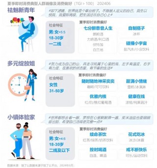 “冰杯”成现象级单品，酒企如何搭上这门好生意？