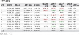 “周期捕手”领百万级罚单，信达澳亚基金“老鼠仓”引发人事震荡