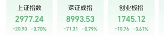 重要信号！A股历史要重演？