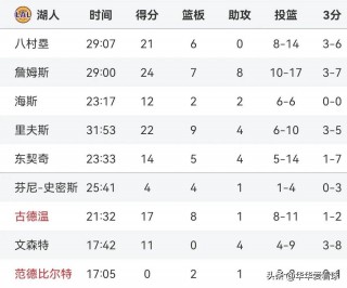 nba今日排名(nba今日排名最新排名东西部)