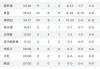 nba太阳队球员名单(nba太阳队球员名单大全)