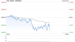 揭秘！国内黄金价格为何与国际金价“步调不一”？