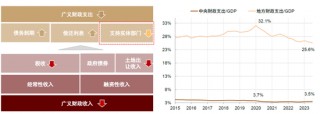 中金：A股已过重山 2025年市场变化频率可能高于2024年