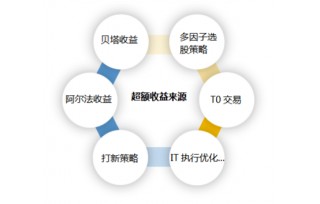 金鹰基金邹卫：债券市场走牛大逻辑未变的简单介绍