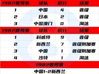 2018世界杯成绩表(2018世界杯成绩表完整版)