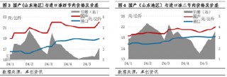 猪肉：2024年屠企高冻品库存压力缓解，下半年库容率或先减后增
