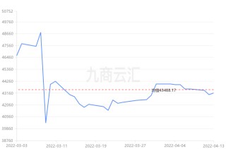 包含沪锡大涨2.52%机构：区间震荡的词条