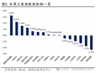 国投策略：重仓白酒的资金，流向哪里？