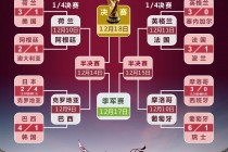 世界杯足球赛几年举行一次(世界杯足球赛几年举行一次2018年)