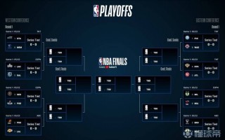 nba总决赛历年对阵(nba总决赛历年对阵名单)