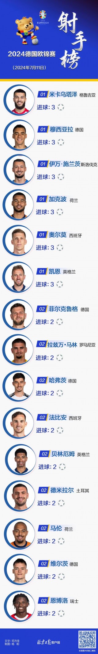 欧洲杯射手榜(欧洲杯射手榜排名)