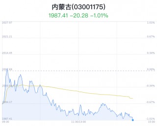 内蒙古板块盘中跳水，蒙草生态跌0.86%