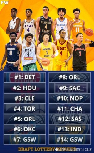nba选秀2021顺位排名(nba2021选秀160顺位介绍)